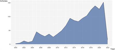 Sequencing technology as a major impetus in the advancement of studies into rheumatism: A bibliometric study